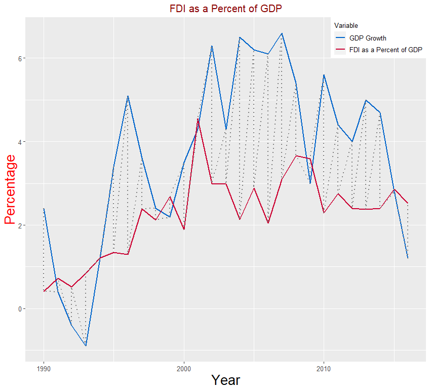 Figure-1