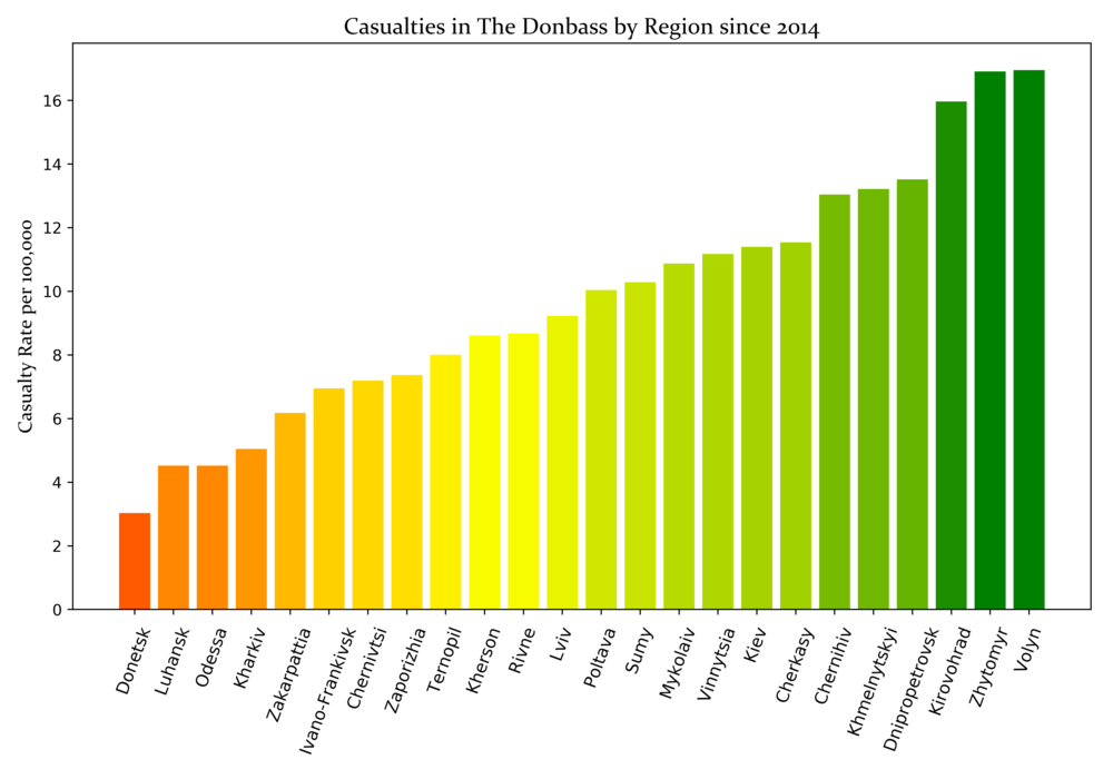 DonbassCasualties
