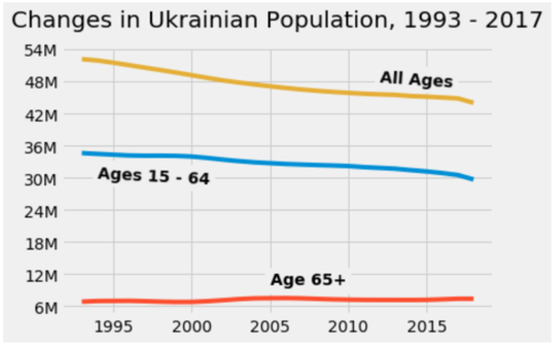 graph1