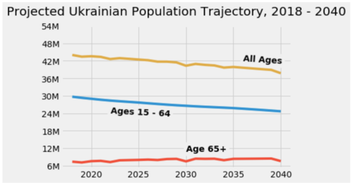 graph2