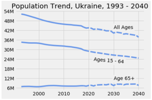 graph3