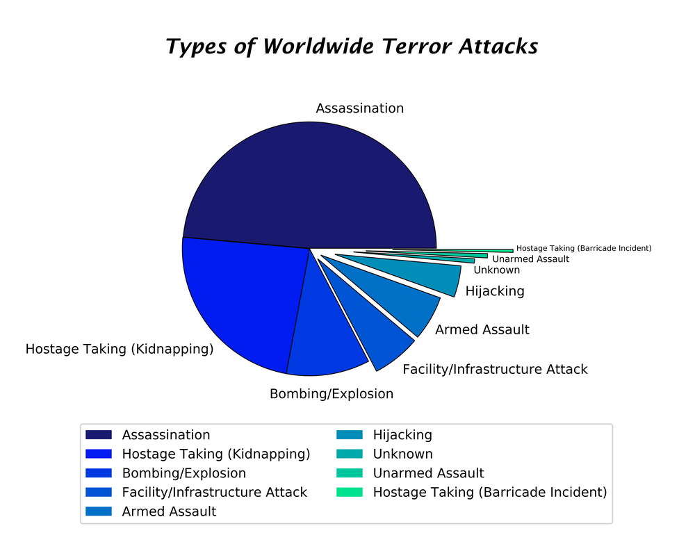 typesofattacks